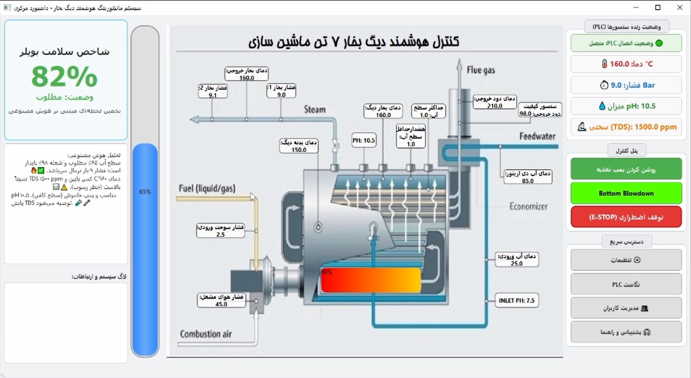دیاگرام دیگ بخار