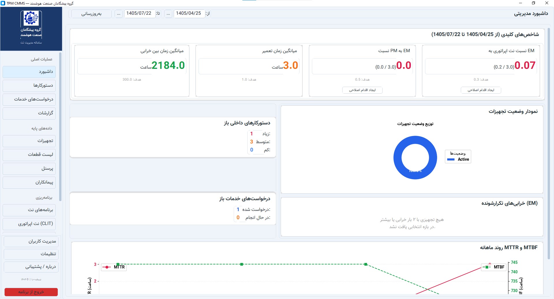 داشبورد مدیریتی TPM CMMS با نمایش MTTR، MTBF، OEE و نمودارهای تحلیلی
